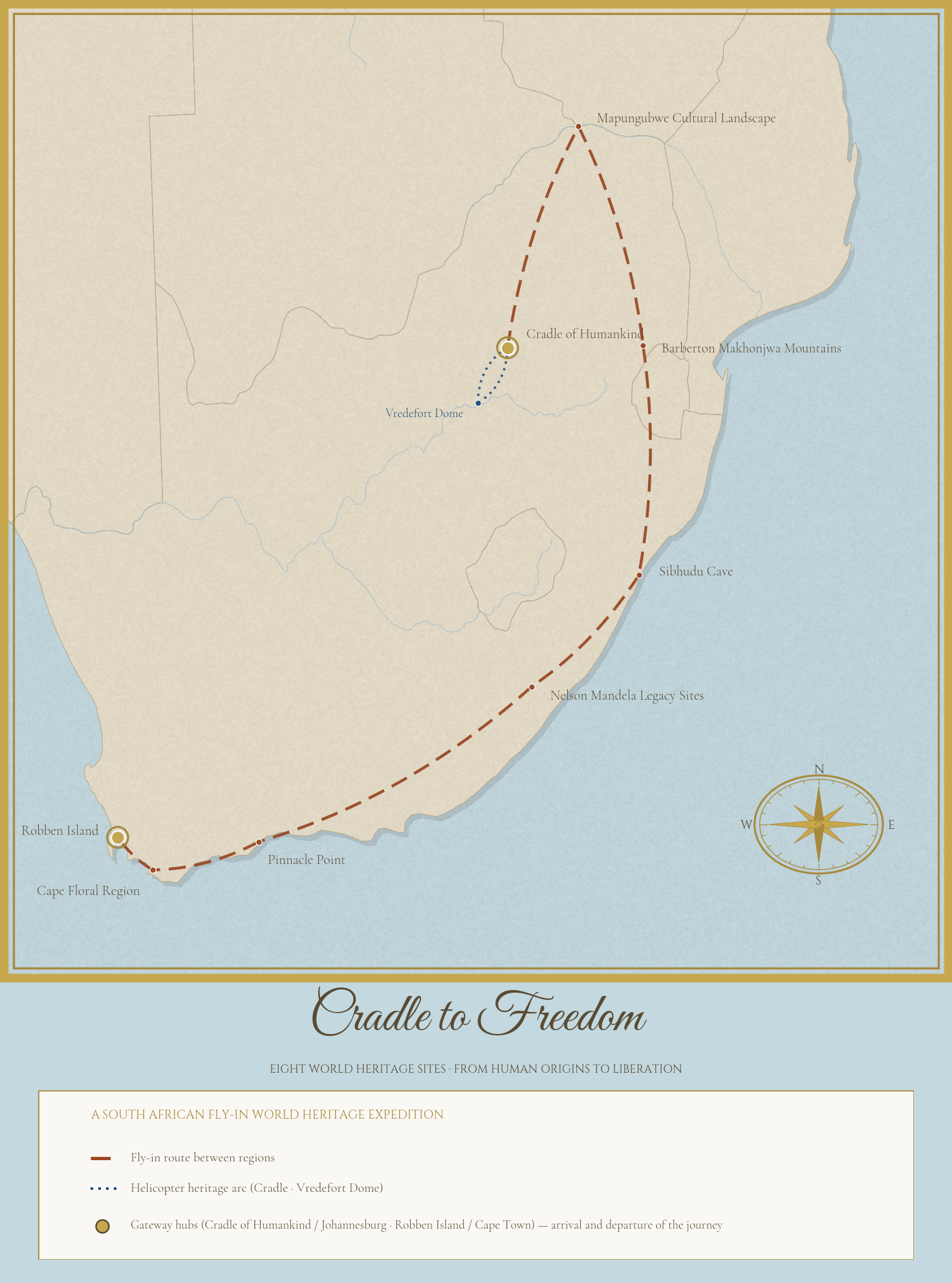 Cradle to Freedom route map — an antique-style map of South Africa showing a fly-in World Heritage expedition through eight UNESCO World Heritage Sites, from the Cradle of Humankind and Mapungubwe Cultural Landscape in the north, along the coast through Sibhudu Cave, the Nelson Mandela Legacy Sites, Pinnacle Point and the Cape Floral Region, to Robben Island at Cape Town, with a helicopter heritage arc over the Vredefort Dome.